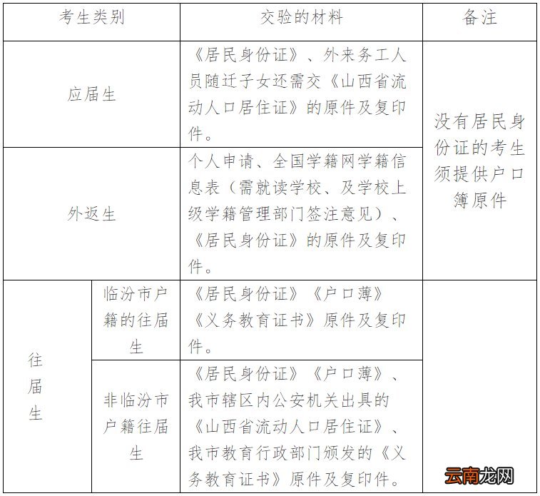 临汾市2022中考报名公告