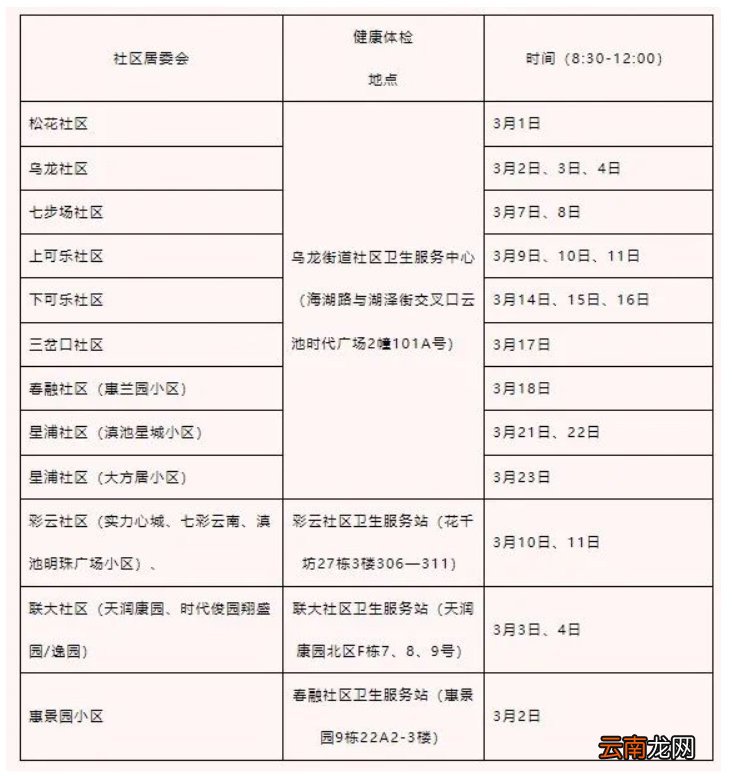 呈贡区乌龙街道社区卫生服务中心老年人免费体检对象+时间+内容