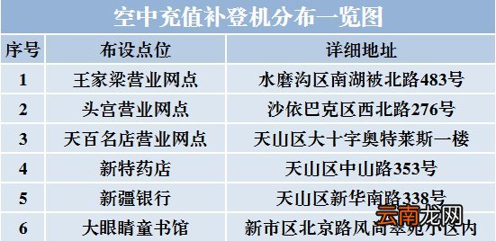 乌鲁木齐红山一卡通空中充值流程
