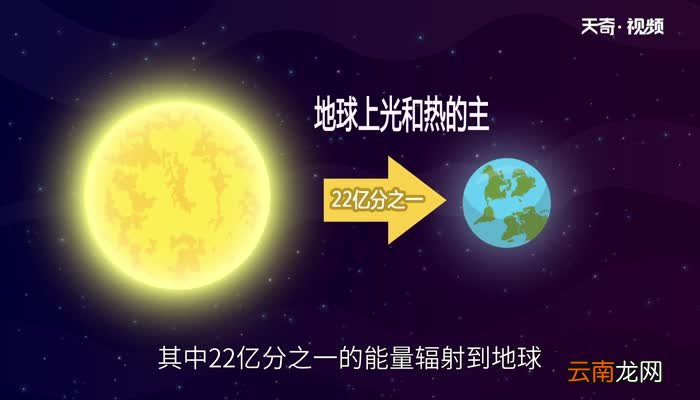 太阳的主要成分 构成太阳的主要物质是