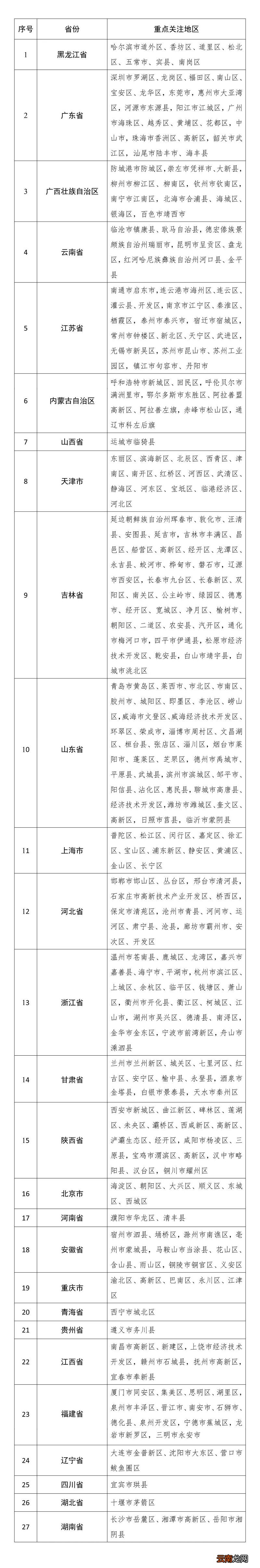 3月17日0时至14时辽宁新增16例本土确诊病例+46例本土无症状感染者