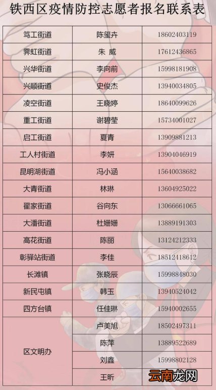 2022沈阳铁西区招募疫情防控志愿者