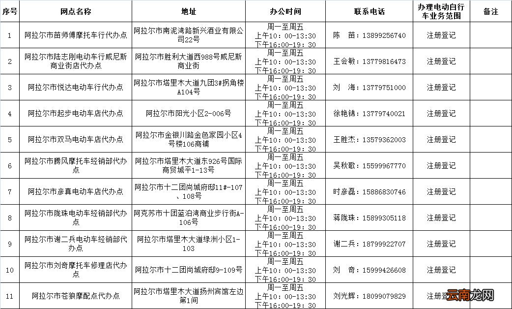 阿拉尔市增设11家电动自行车登记代办点