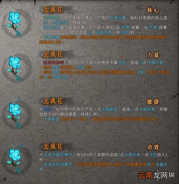 暖雪橙色装备属性大全 暖雪橙色装备有哪些 动力核心