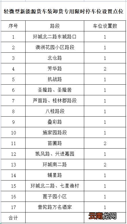 桂林轻微型新能源货车限时专用停车位点位