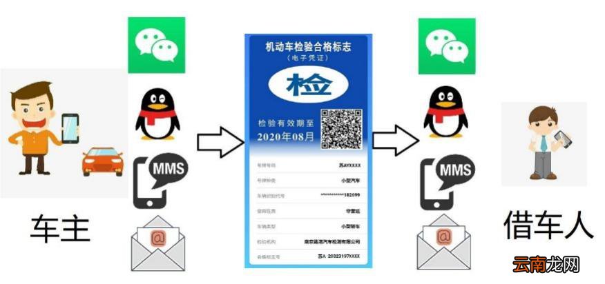 南宁车辆年检标志现在还要贴吗