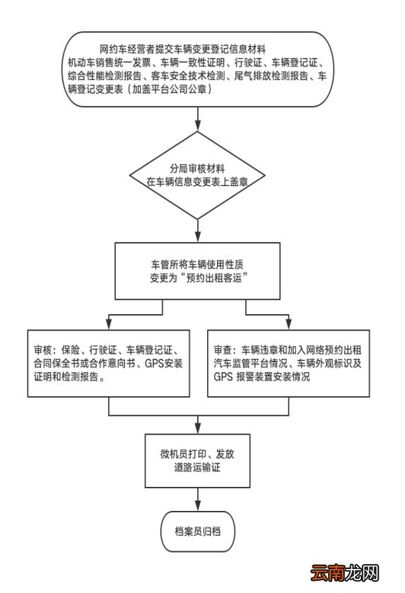 呼和浩特网络预约出租汽车运营证配发怎么办理