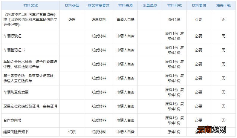 呼和浩特网络预约出租汽车运营证配发怎么办理