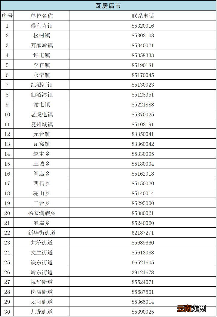 瓦房店各街道电话汇总