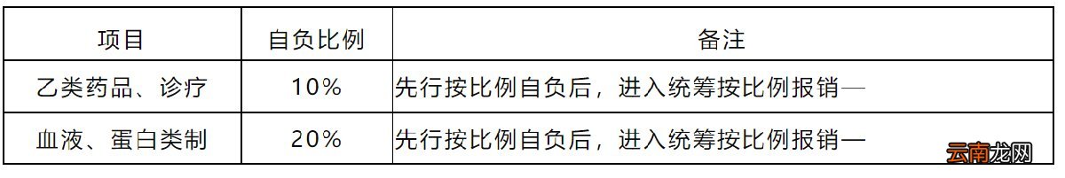 住院+门诊 2022呼和浩特城镇职工医保结算须知