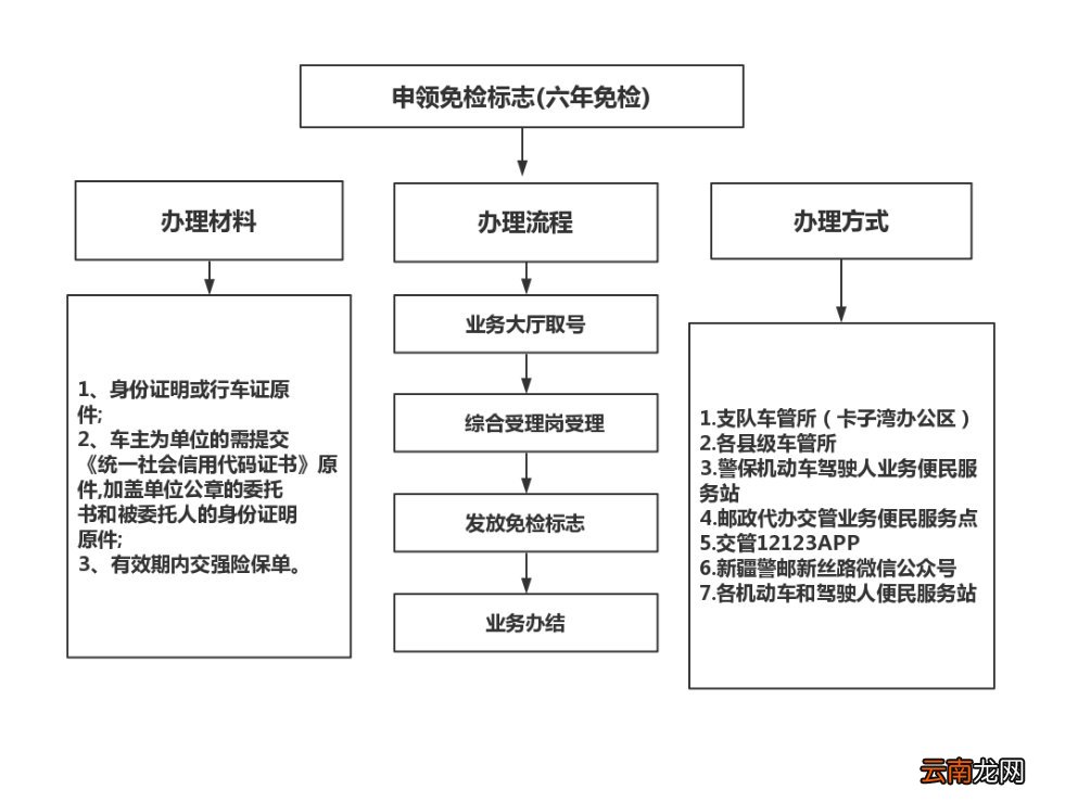 乌鲁木齐六年免检自助机地址