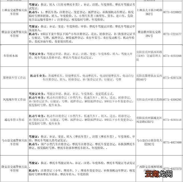 南宁车管所及各分所地点一览表