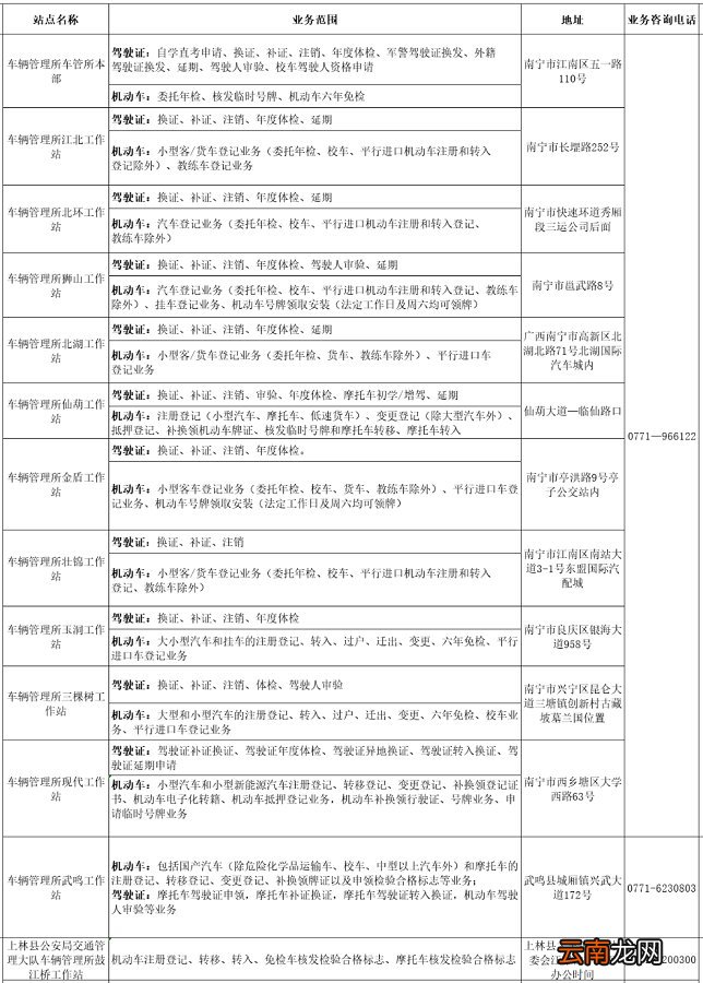 南宁车管所及各分所地点一览表