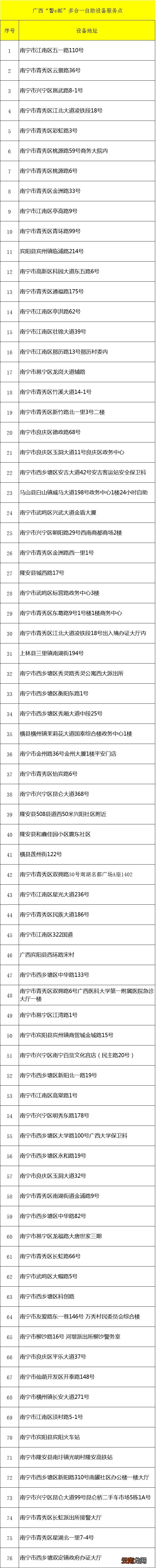 南宁交通违法自助处理投放地点