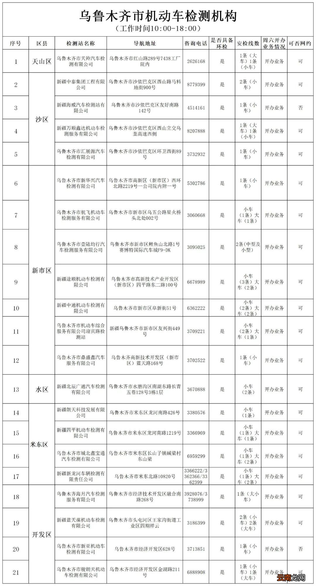 乌鲁木齐车辆年检地址汇总