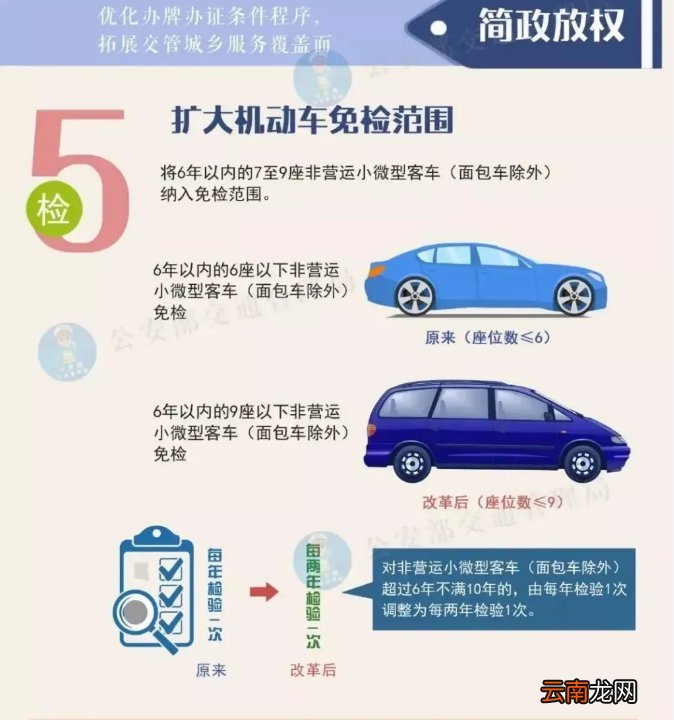 乌鲁木齐六年免检车辆条件