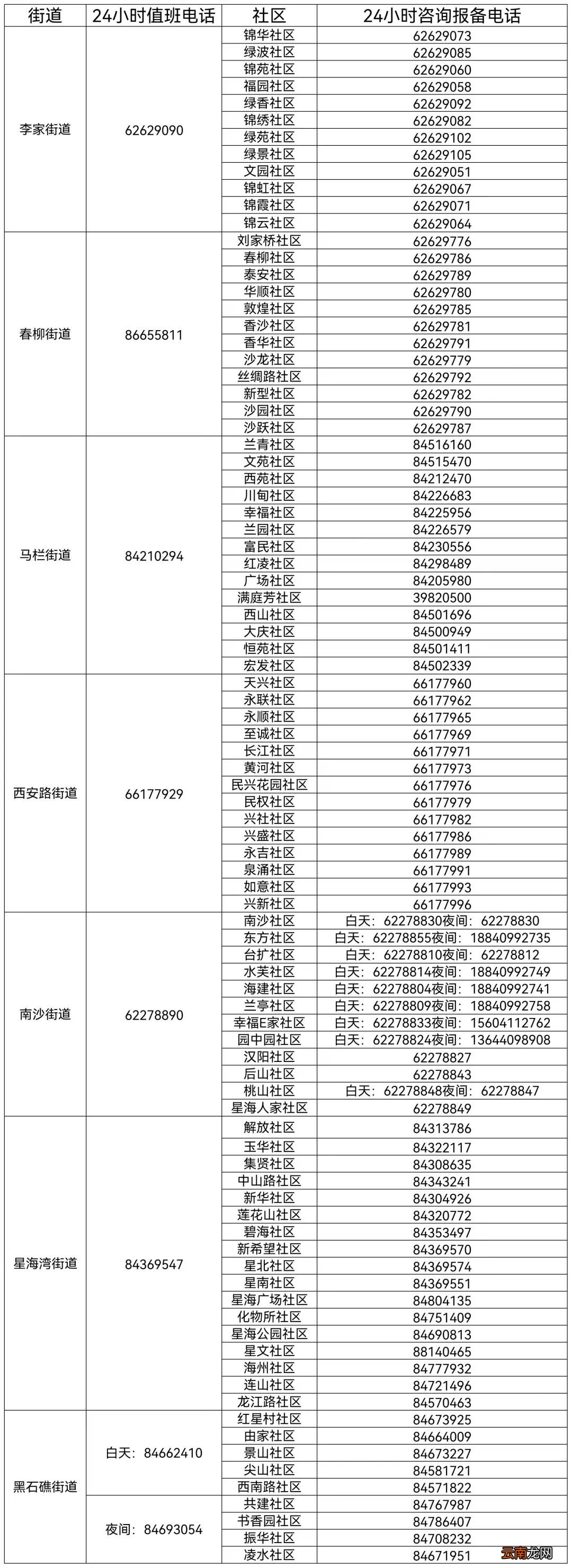 大连沙河口区社区电话