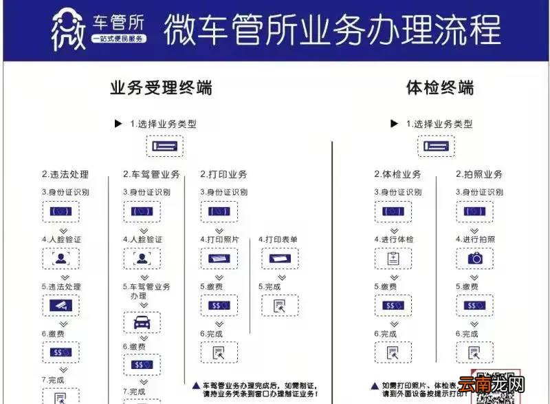 贵阳驾驶证自助体检机哪里有？