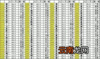 湖南道县姓氏排名 姓氏在湖南道县排名