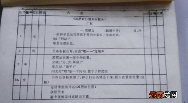 分镜头剧本又称为什么