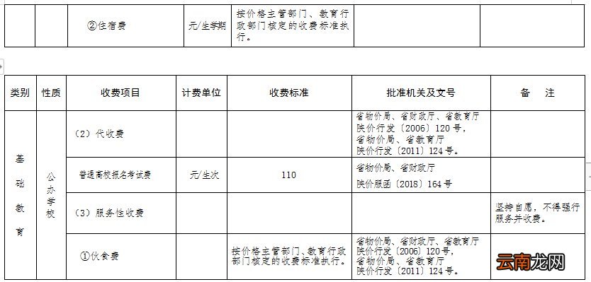 陕西省2022年春季中小学校收费标准