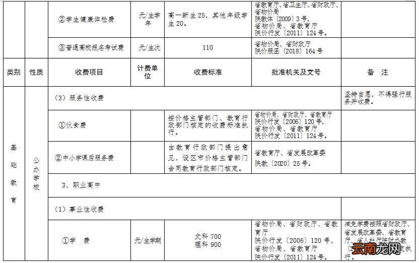 陕西省2022年春季中小学校收费标准