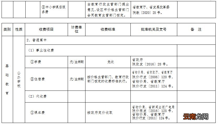 陕西省2022年春季中小学校收费标准