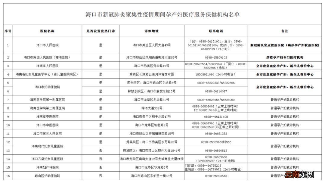 海口新冠肺炎聚集性疫情期间孕产妇就诊指南