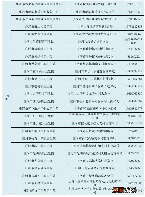 大连狂犬疫苗接种地点电话汇总2022
