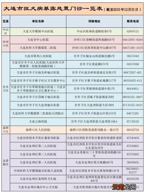 大连狂犬疫苗接种地点电话汇总2022