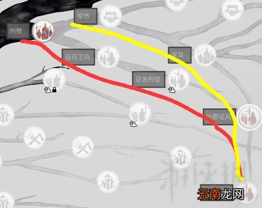全面战争三国军事科技树一览 全面战争三国军事科技怎么样 州牧