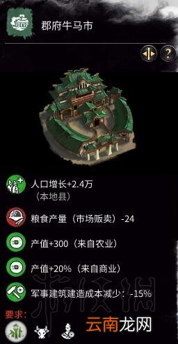 全面战争三国农业科技树一览 全面战争三国农业科技怎么样 鼓励占恳