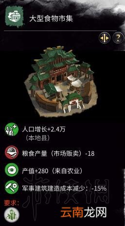 全面战争三国农业科技树一览 全面战争三国农业科技怎么样 鼓励占恳