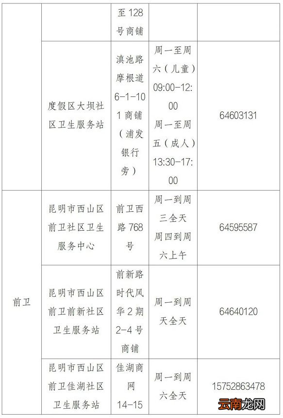 附地址+电话 昆明西山区流感疫苗接种点