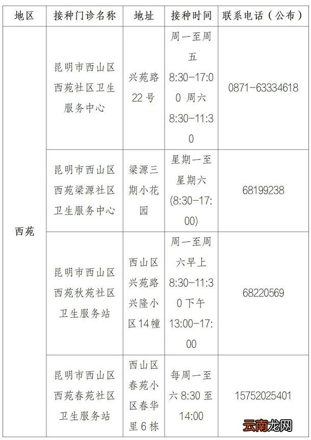 附地址+电话 昆明西山区流感疫苗接种点