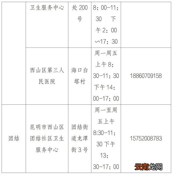 附地址+电话 昆明西山区流感疫苗接种点