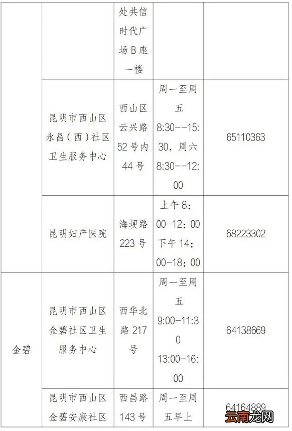 附地址+电话 昆明西山区流感疫苗接种点