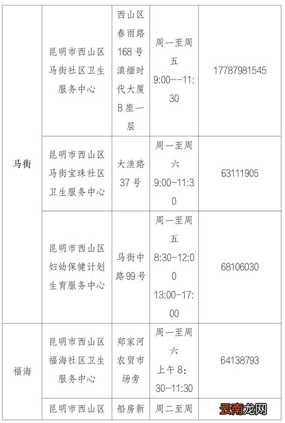 附地址+电话 昆明西山区流感疫苗接种点