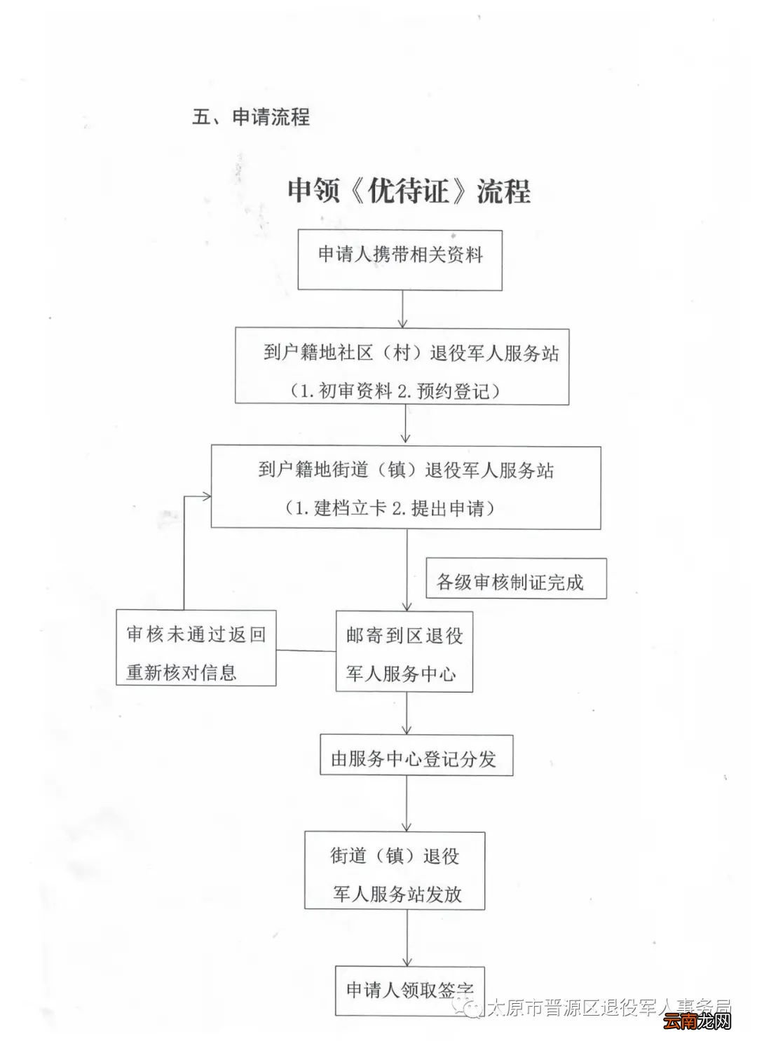 晋源区退役军人优待证怎么申领