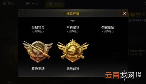 绝地求生刺激战场有哪些段位 全段位分数大全
