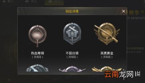 绝地求生刺激战场有哪些段位 全段位分数大全