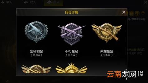 绝地求生刺激战场有哪些段位 全段位分数大全