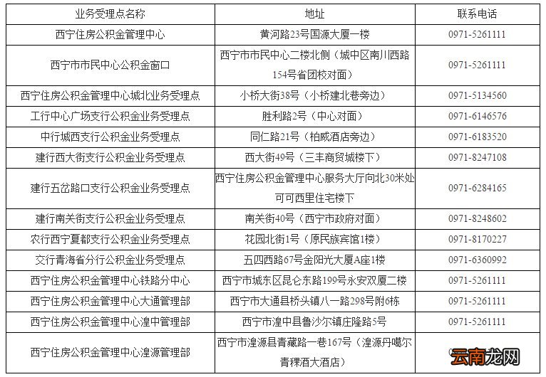 附公积金信息变更办理指南 西宁公积金个人信息变化怎么更改？