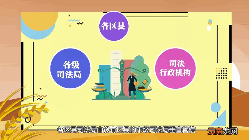 司法局是做什么的 司法局是干嘛的