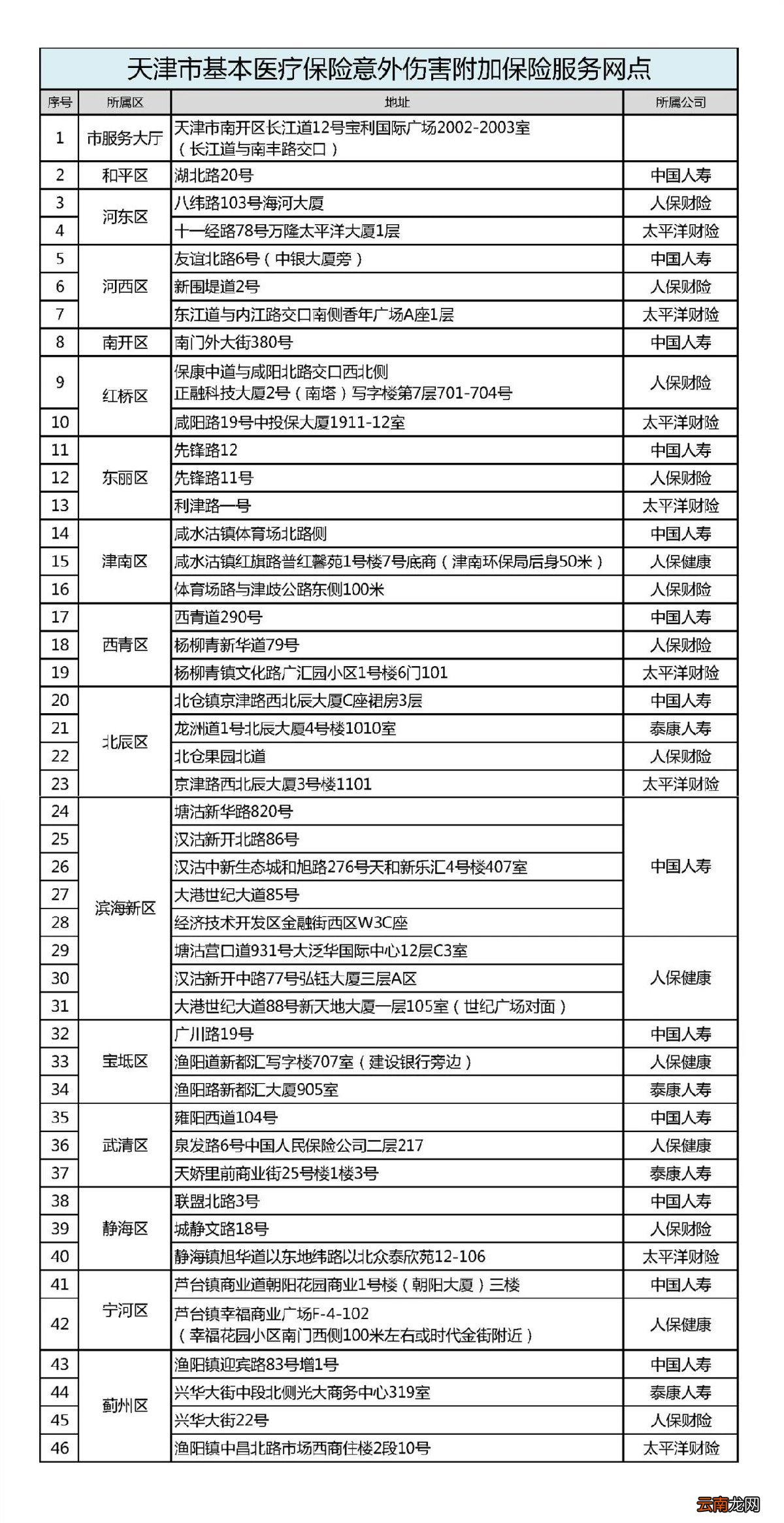天津滨海新区意外险报销地址+电话