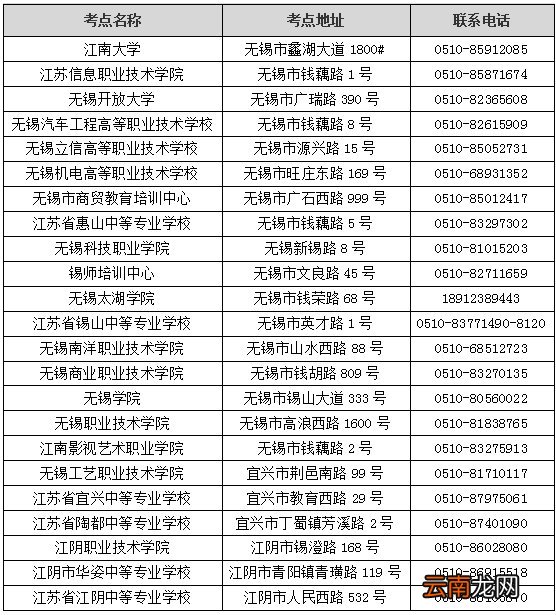 无锡全国计算机等级考试考点安排+联系电话