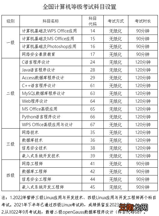 无锡计算机等级考试报名费多少钱？