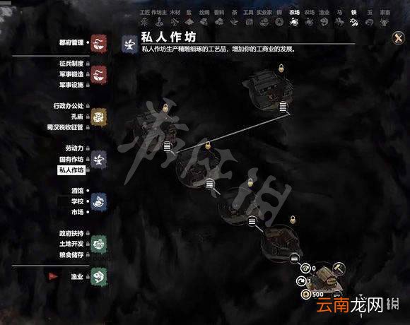 全面战争三国私人作坊科技树介绍 私人作坊科技树一览