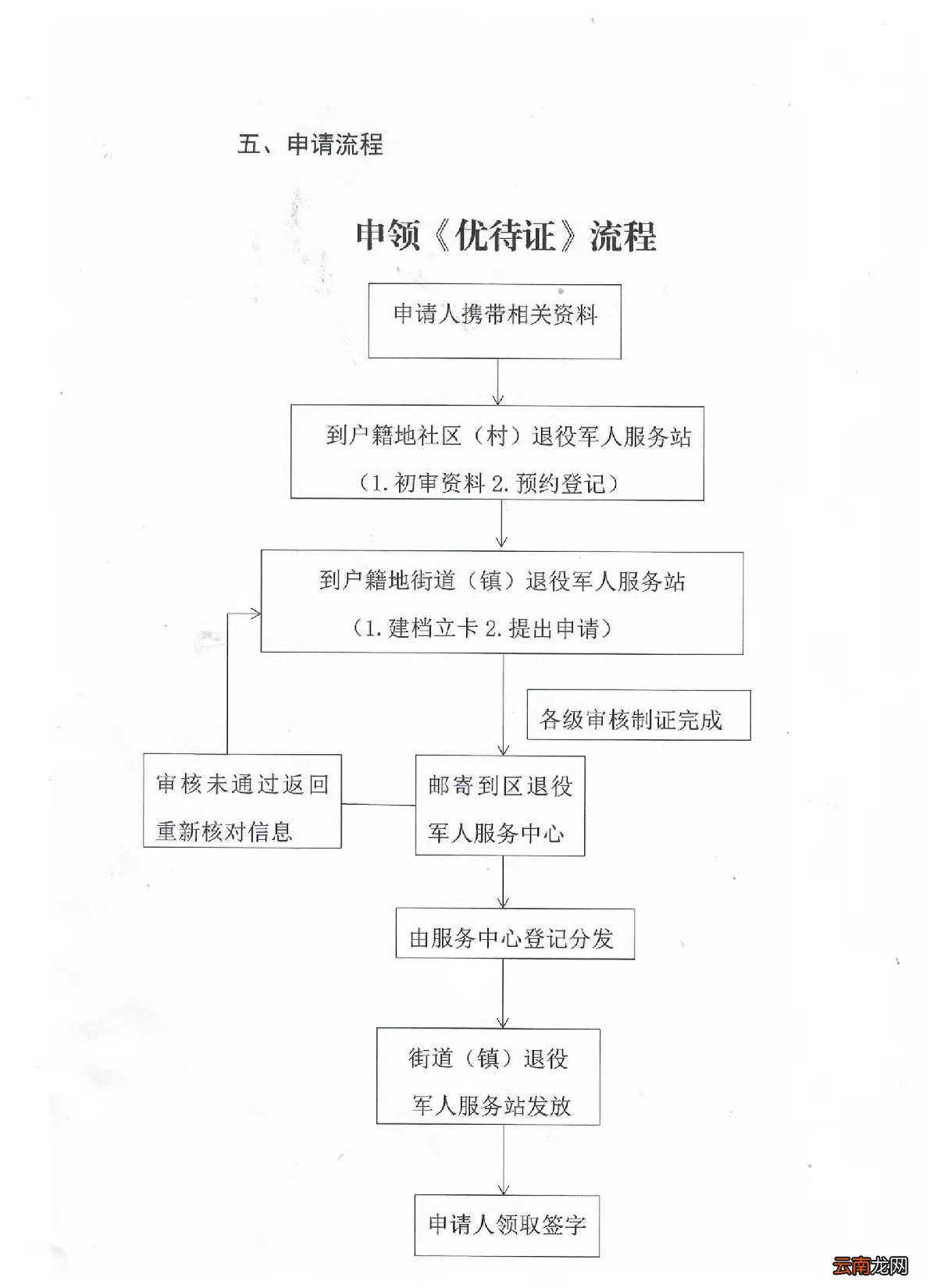 晋源区退役军人优待证申领公告
