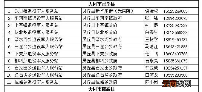 大同优待证如何申领？需要准备哪些材料？